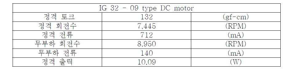 IG32 -09 type 모터의 성능표