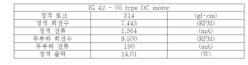 IG42 -05 type 모터의 성능표