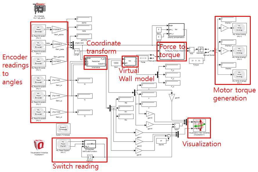 햅틱 장치 제어 알고리즘과 가상 벽 시험을 위한 Simulink model