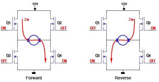 DC 모터의 양방향 회전