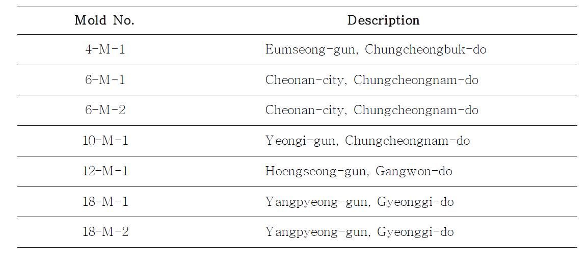 Molds selected from Korean tradional Meju