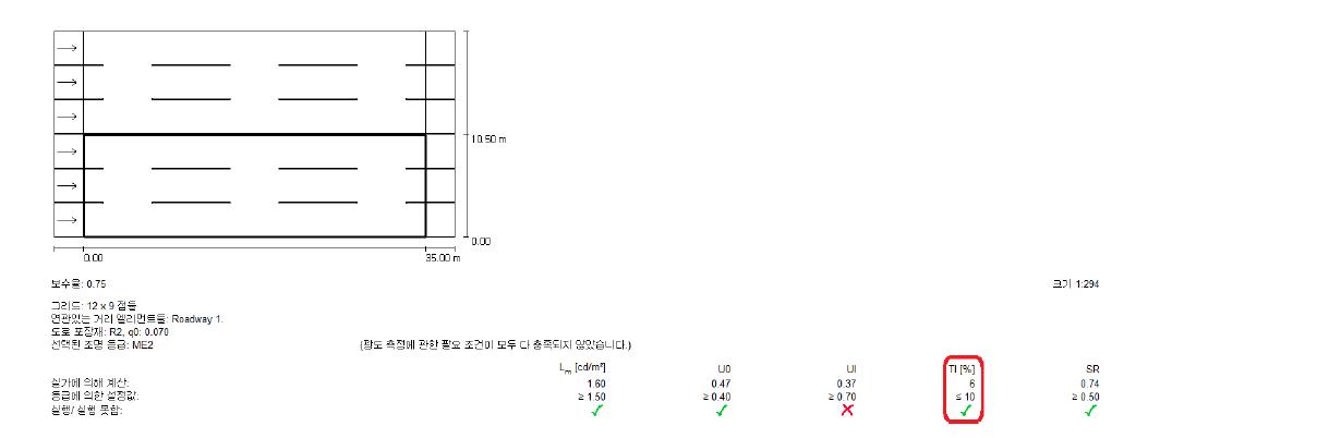 눈부심 TI (글로브 X)