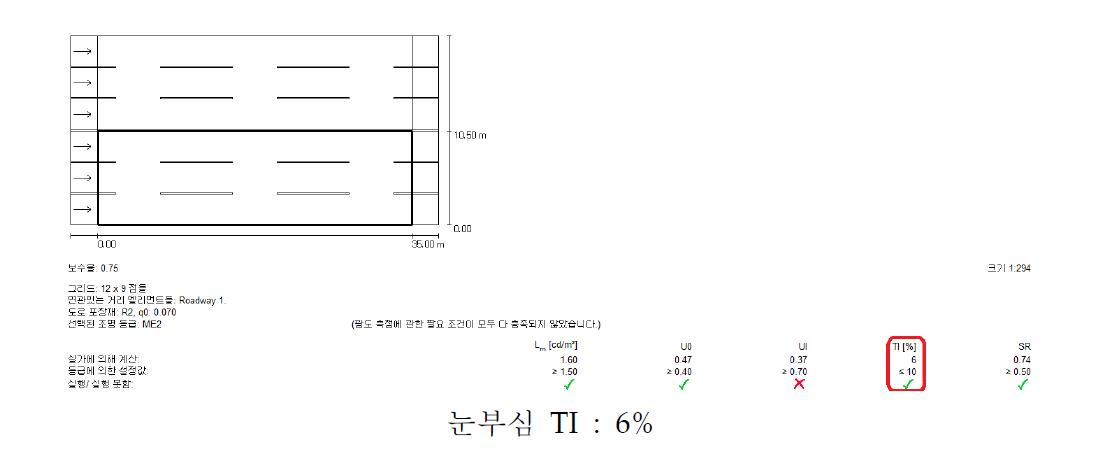 눈부심 TI (글로브 O)