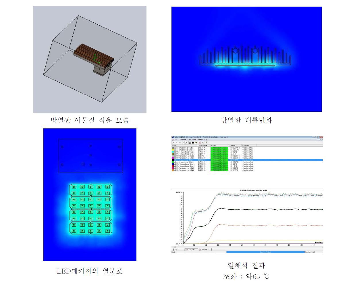 이물질 적용 가로등기구 열해석 시뮬레이션 결과