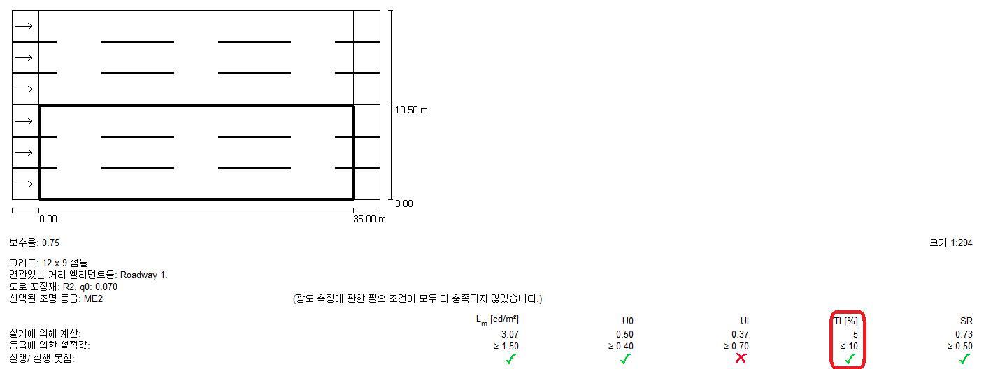 실측한 배광곡선을 적용한 눈부심 TI(글로브 X)