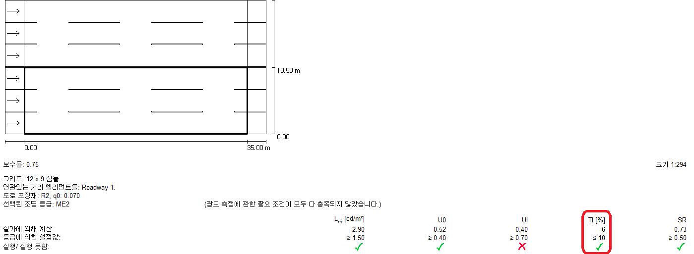 실측한 배광곡선을 적용한 눈부심 TI(글로브 O)