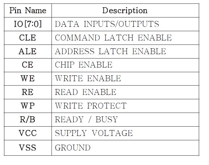 Pin Description