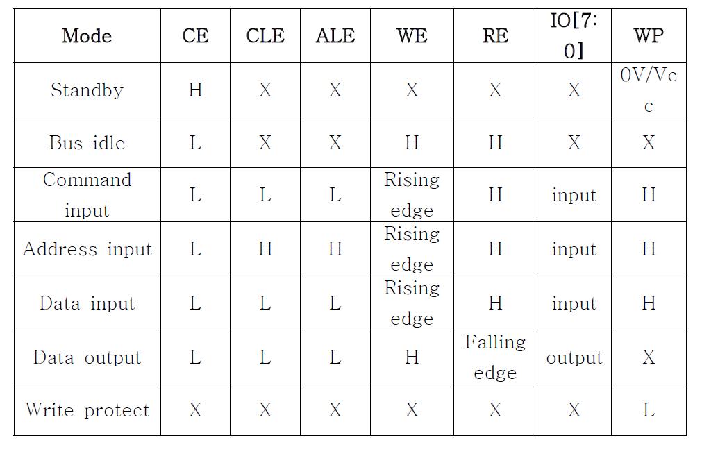 Mode Selection