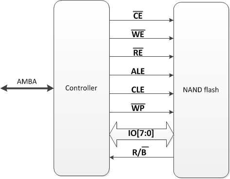 NAND flash 제어기 block diagram