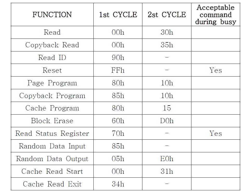 Functions