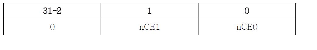 Set_nCE 레지스터