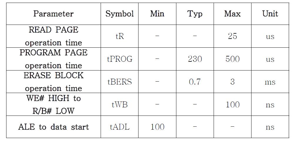 Array Characteristics