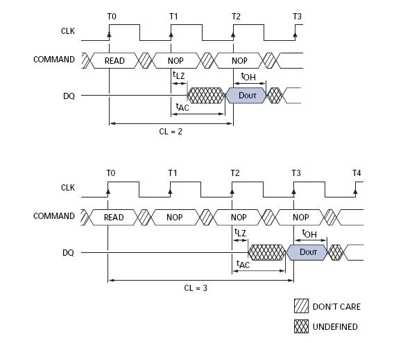 CAS latency