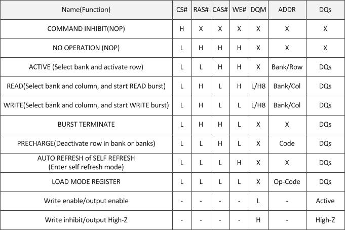 Command and DQM Operation