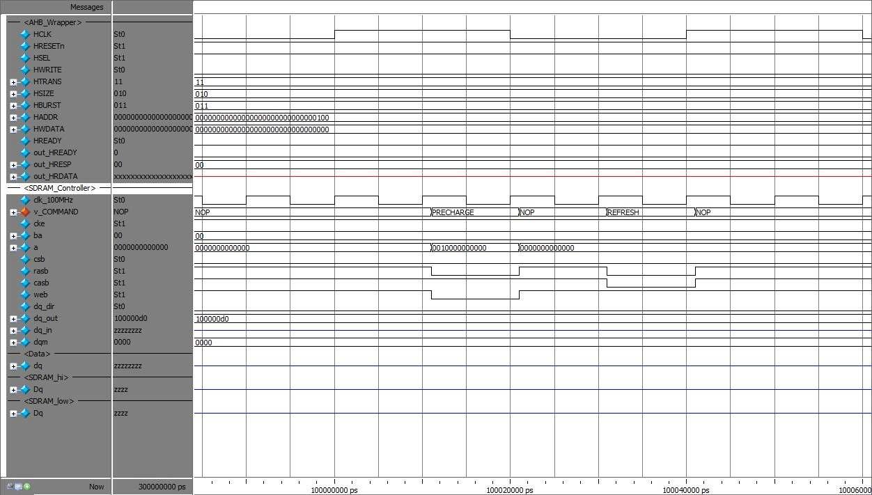 Initialization Phase1