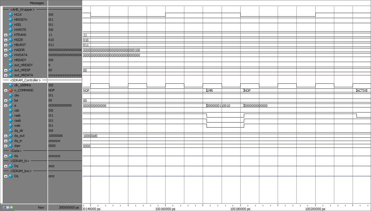 Initialization Phase3