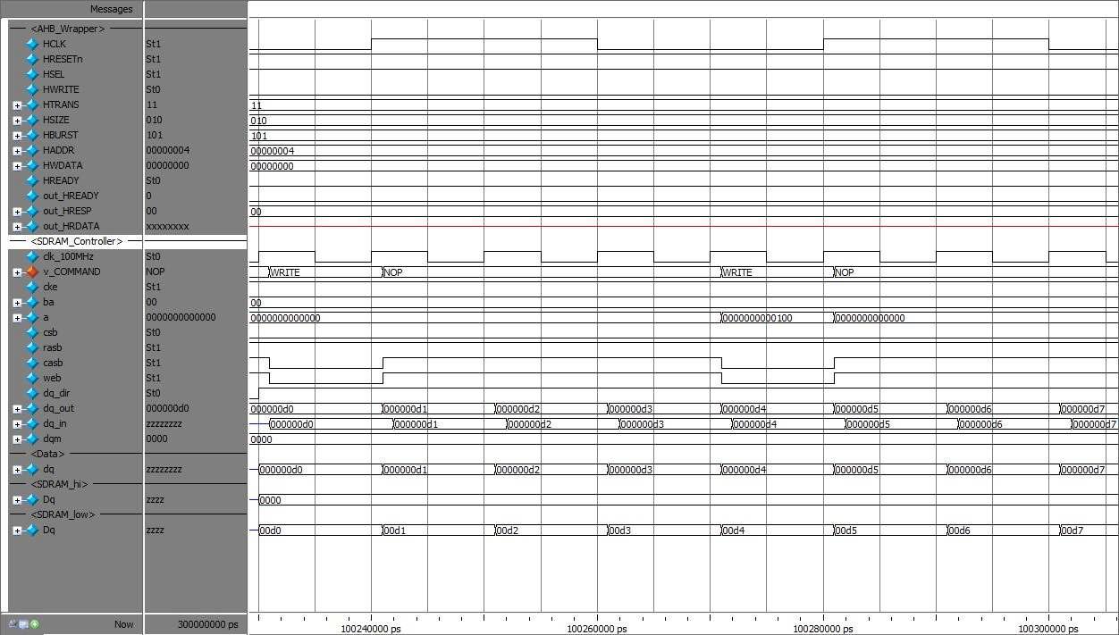 Write(HBURST = INCR8)