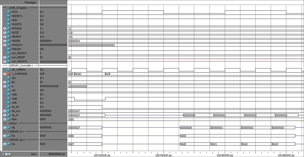 Read Phase1(HBURST = INCR8)