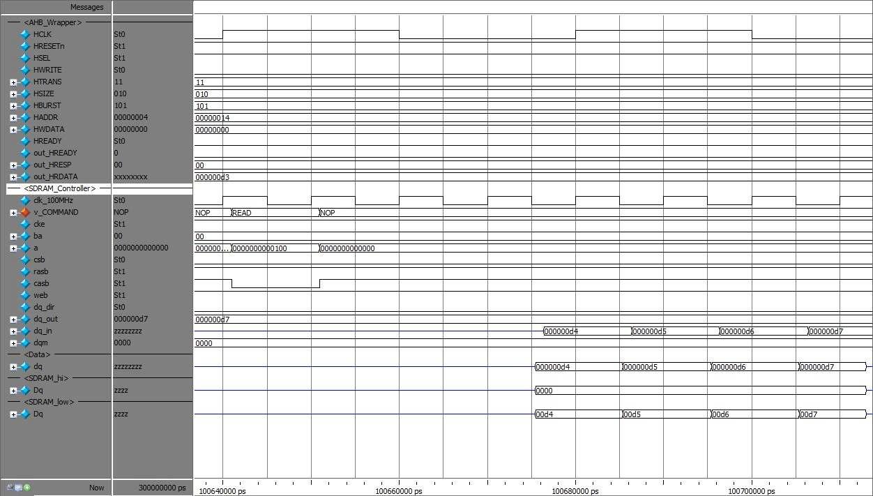 Read Phase2(HBURST = INCR8)