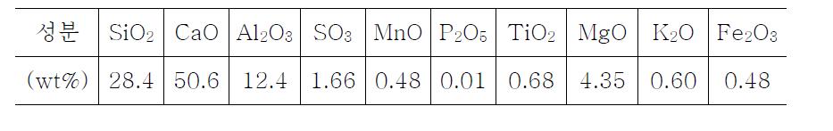 고로 슬래그의 화학분석 결과