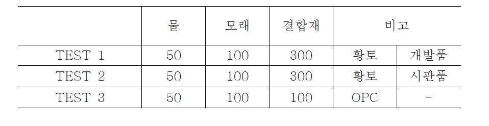 황토 모르타르 배합비