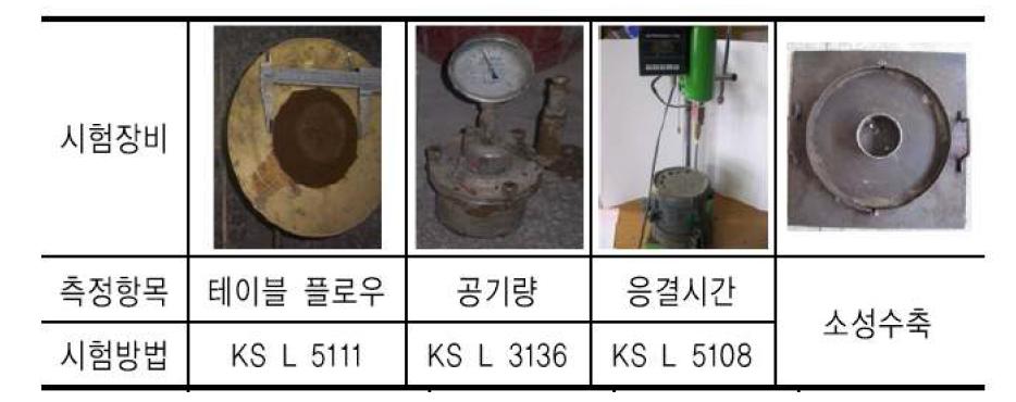 황토 모르타르의 기본 실험 방법