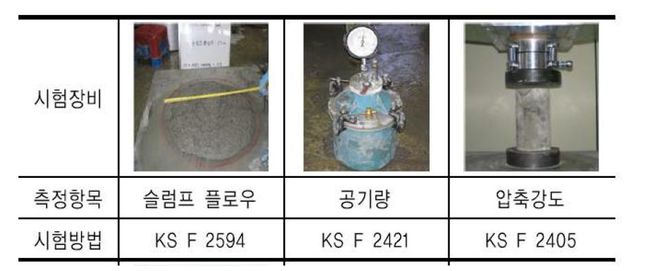 황토 콘크리트의 기본 실험 방법