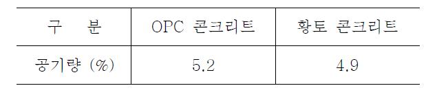 공기량 측정 결과