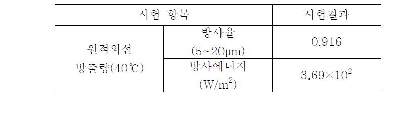 원적외선 측정 결과