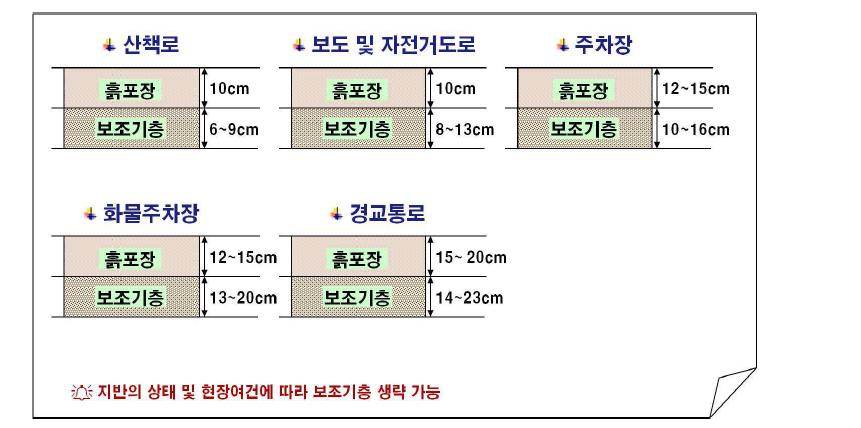 본 개발 기술의 적용 범위