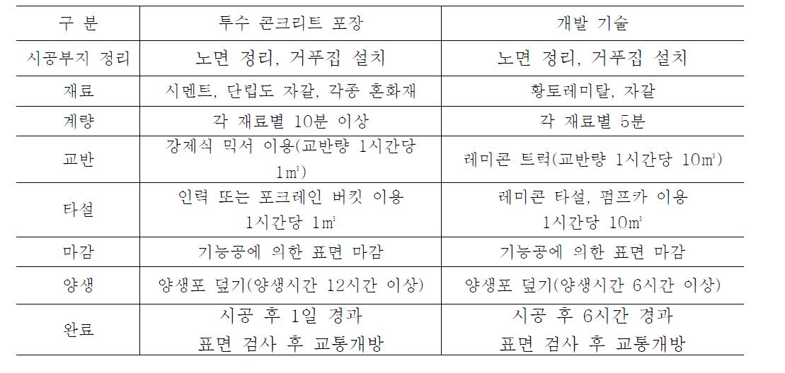 포장구조