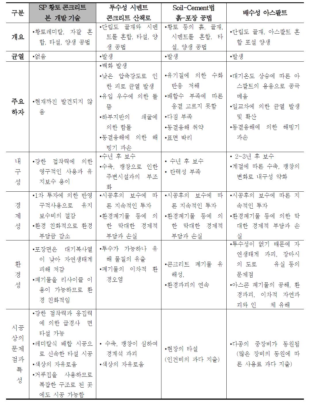 비교조사 평가