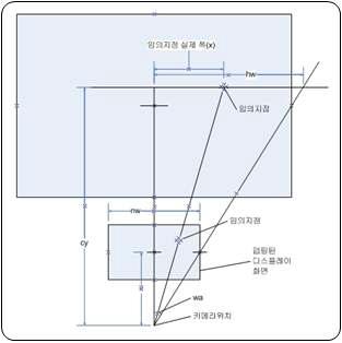 가로 거리 계산방법