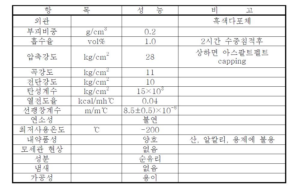 FOAMGLASⓇ 의 물성