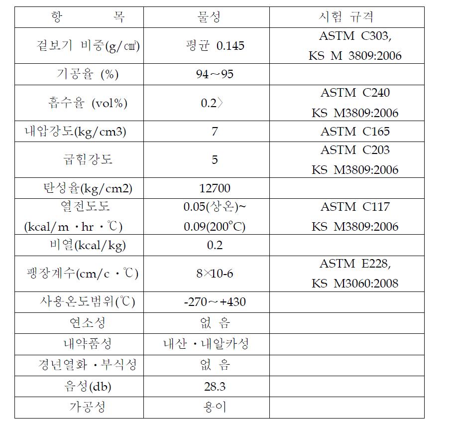 단열재용 발포유리의 일반물성 측정법