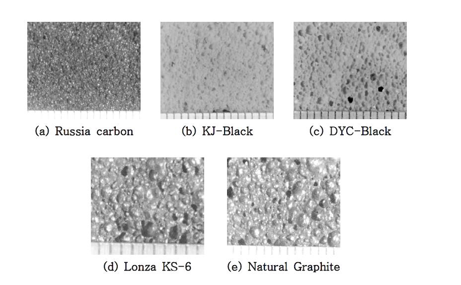 탄소발포제의 종류에 따른 발포체의 표면특성