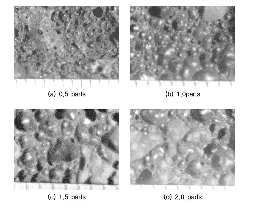 발포체의 표면특성에 미치는 SiO2 첨가의 영향