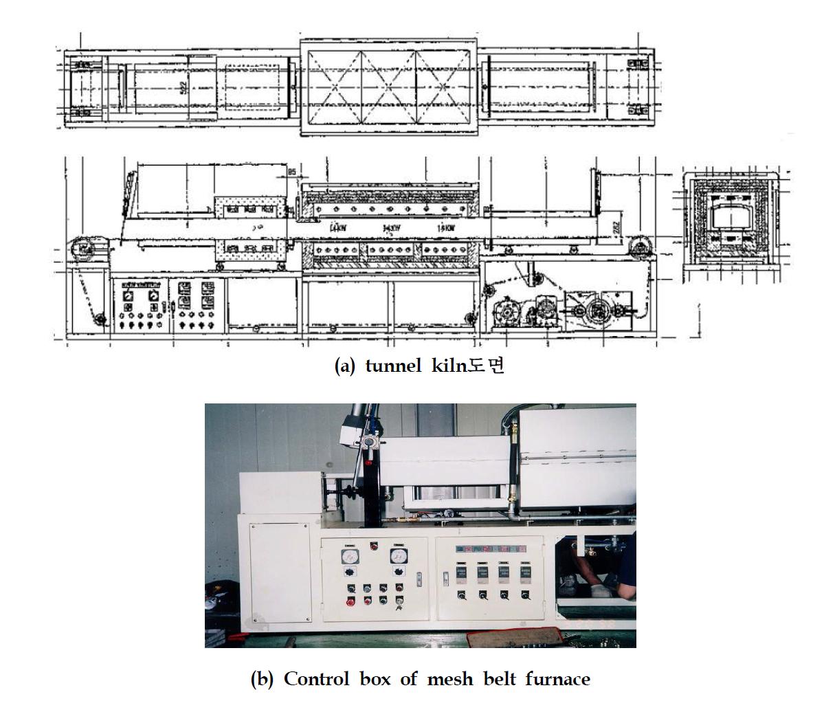 Scale up에 사용된 실험실용 tunnel kiln(a) 및 kiln control box(b)