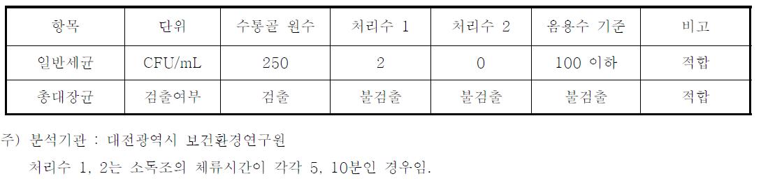 휴대용 정화기에 의한 미생물 처리에 대한 시험성적서(2차)