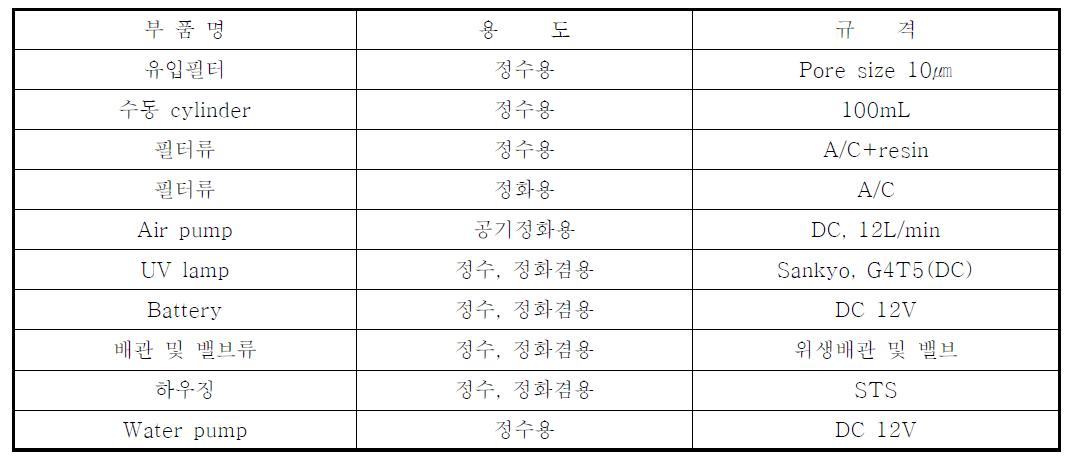 복합 정화기의 주요 부품 및 규격