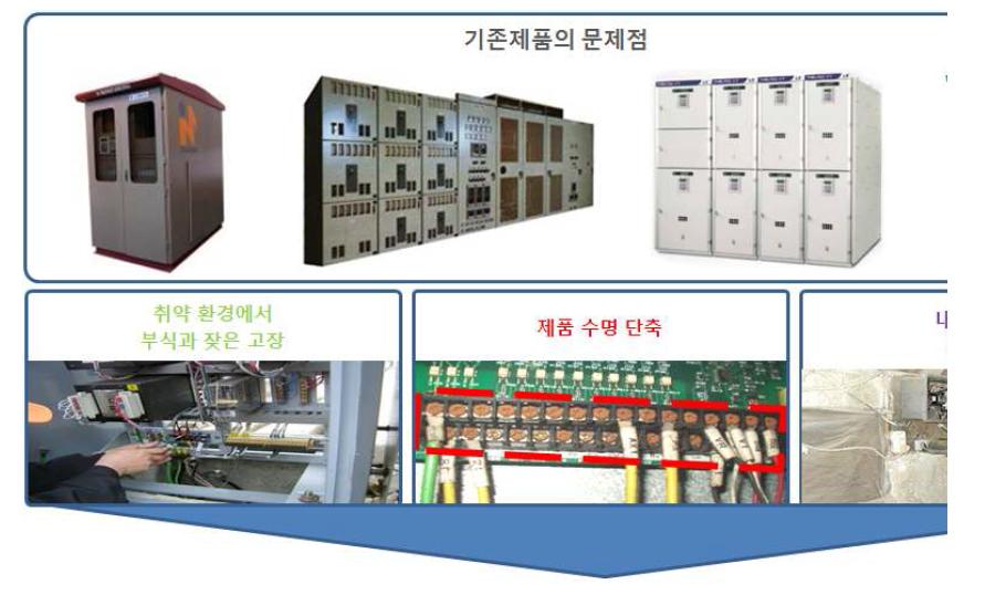 유지보수 관련 배전반 내부 문제점에 대한 예시