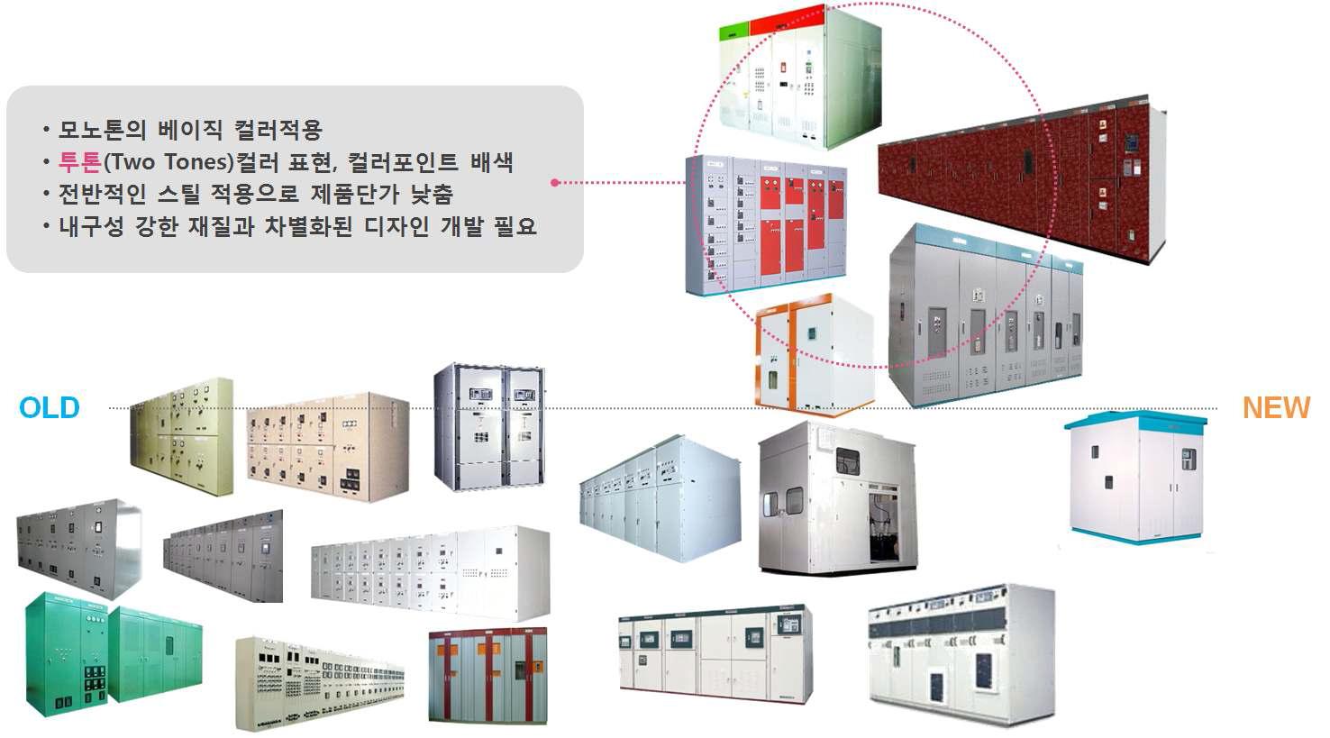 밀폐형 배전반 트랜드 분석 결과