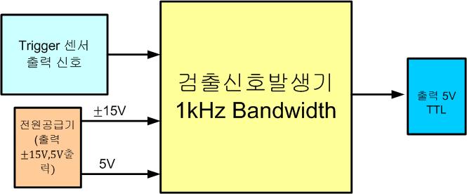 검출신호발생기