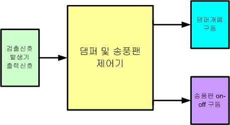 흡기배기 시스템