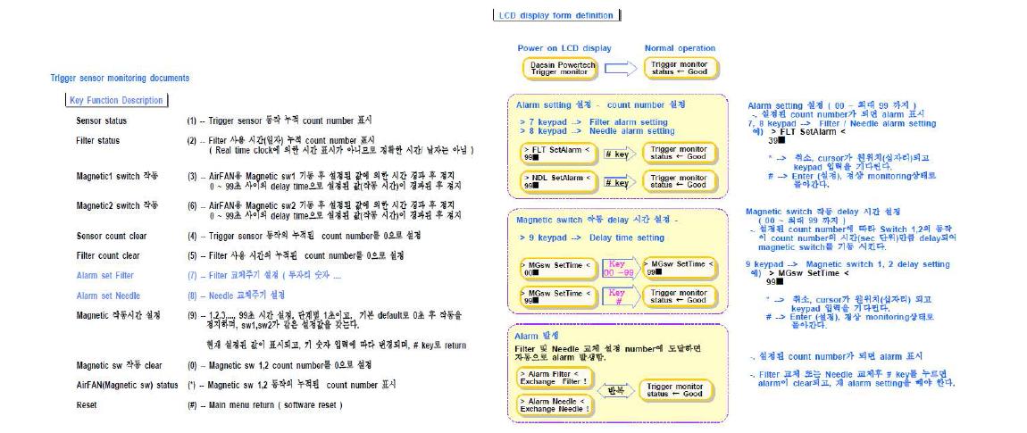 컨트롤러 시제품 개요도3