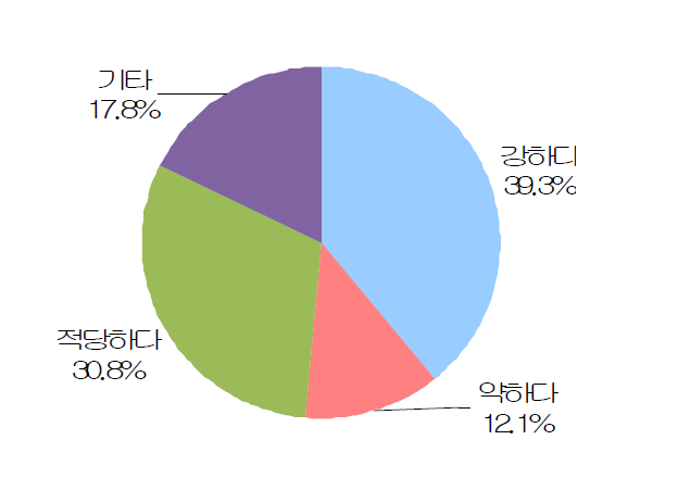 한방음료의 향