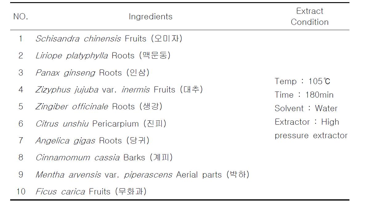 The medicinal plants Ingredients of herbal beverage for throat