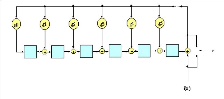     encoder