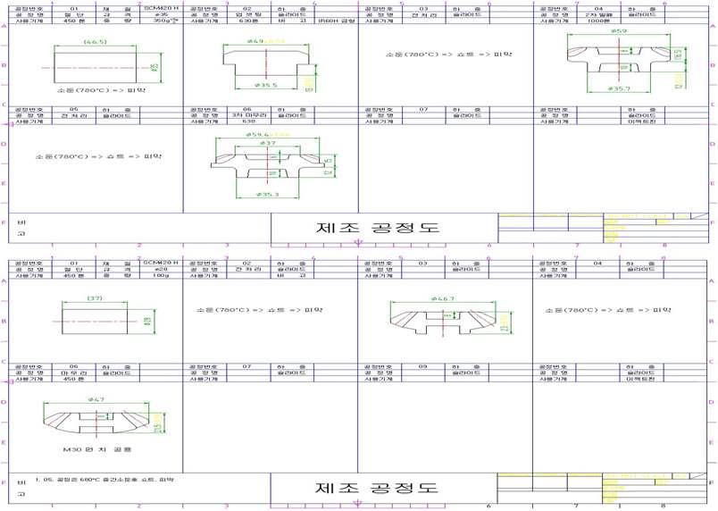 Diff-side gear, Pinion gear의 제품 제조 공정도