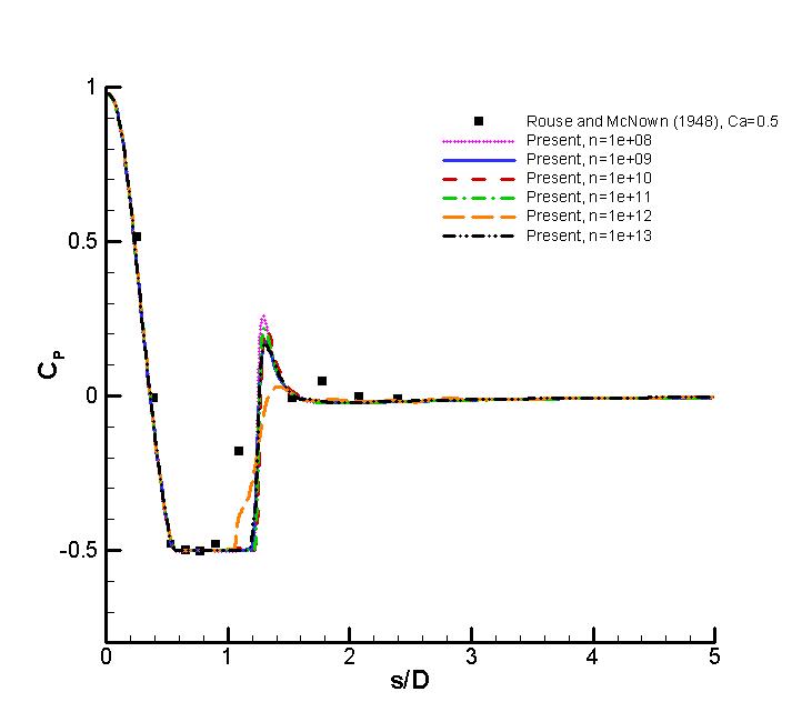 nuclei size의 영향